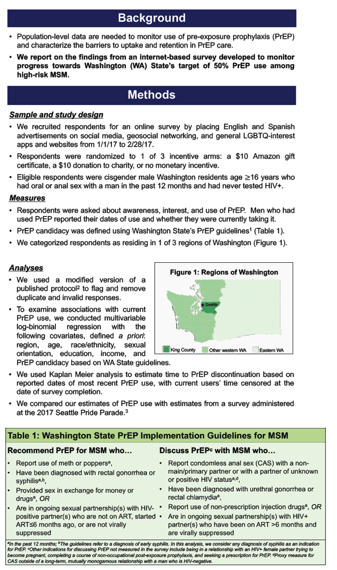 Monitoring PrEP Use Among Washington State MSM Results of an